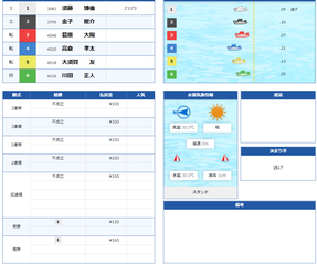 住之江優勝戦レース結果