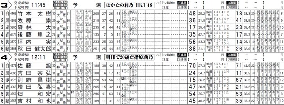 指原莉乃バースデーイブ
