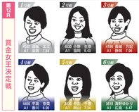 蛭子能収画伯による賞金女王決定戦メンバー