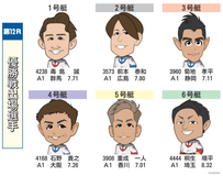 大村MB記念優出選手