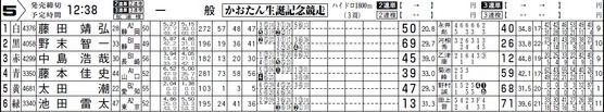 かおたん生誕記念競走