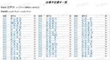 開設54周年記念G1江戸川大賞出場予定選手