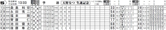 天野なつ生誕記念