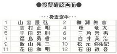 笹川賞ファン投票でネット投票した12名