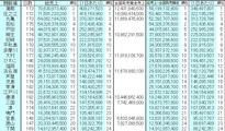2010年度場別総売上