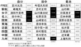 競艇POG2008(9月20日現在)