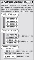 アクアコンシェルジュカップは7日間開催!