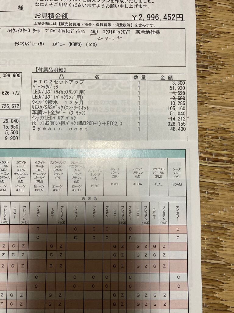 日曜日もディーラーへ 愛は最高な一人部屋