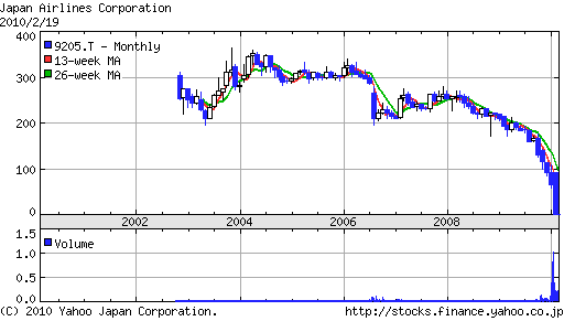Jal上場廃止 Control Your Destiny Or Someone Else Will