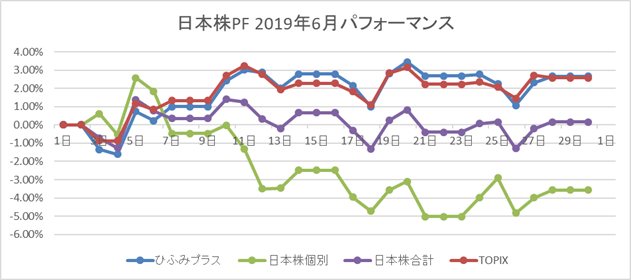 ܳPF2019ǯ6ѥեޥ