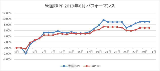 ƹPF2019ǯ6ѥեޥ