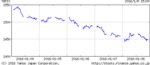 20160108 TOPIX