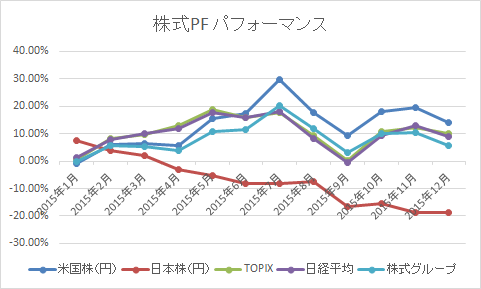 2015ǯ12 PF ѥեޥ