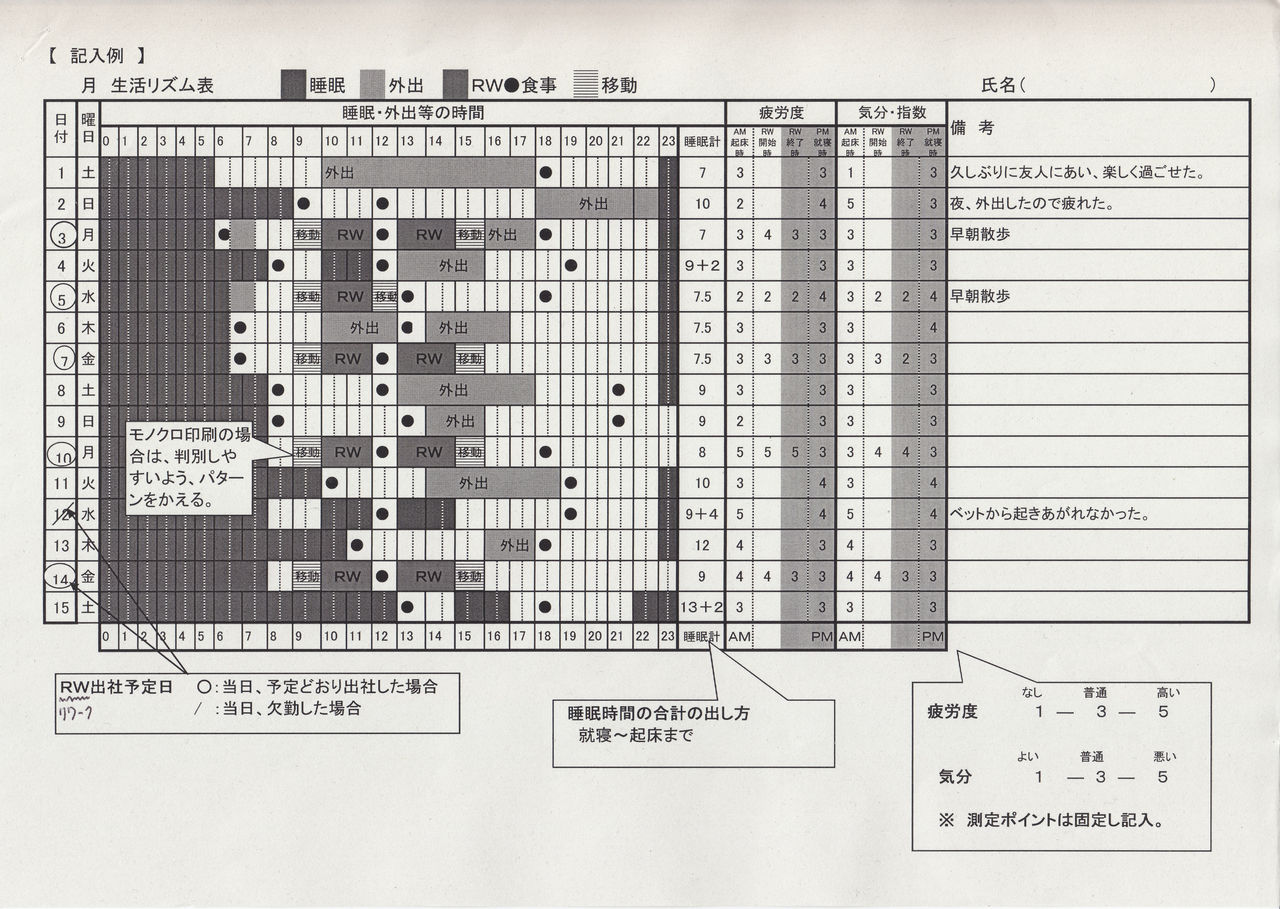 うつ病 生活リズム表を作ってみました 私の生活リズム表のつけ方 Control Your Destiny Or Someone Else Will