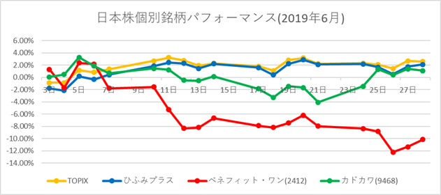 ܳѥեޥ(2019ǯ6)