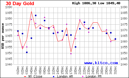 2015ǯ12 