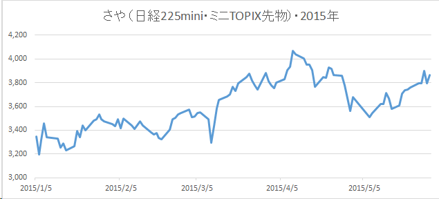 20150529䥰ա225miniߥTOPIXʪ