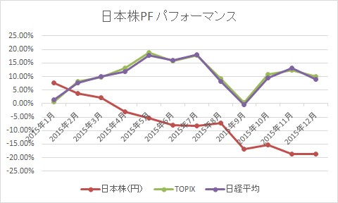 2015ǯ12 ܳѥեޥ