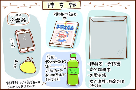 わたしが3