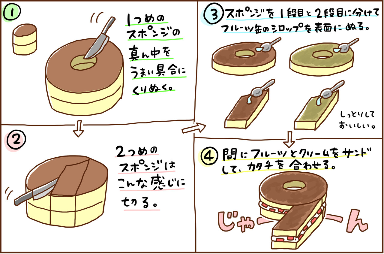 数字ケーキの作り方 9歳編 カラフル牧場 Powered By ライブドアブログ 数字ケーキの作り方 9歳編 カラフル牧場 Powered By ライブドアブログ