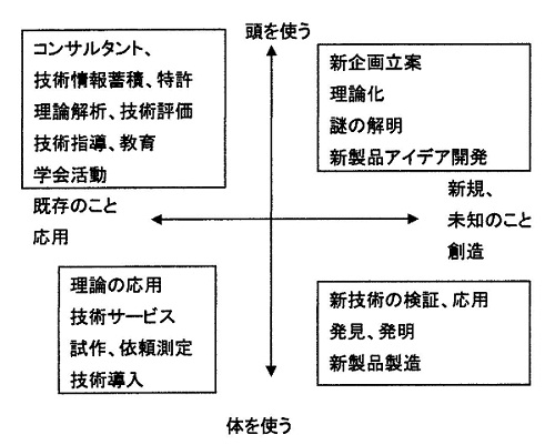 研究分類scan500