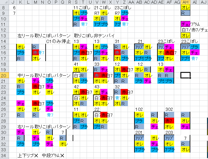 ゲーム制作 4 Excelって便利だね 負け組のパチ スロ収支とゲーム制作 負け組卒業大作戦