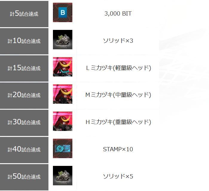 Gw イベントまとめ ごっちゃゲーム放牧ブログ 予備