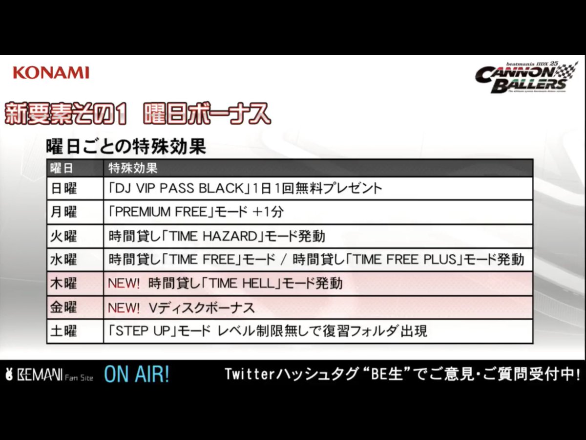 Beatmania Iidx 25 最新作 Cannon Ballers 12 13 最新情報まとめ 進化したエフェクターや顔用 手元用カメラが登場 エムジフ 音ゲー情報局 Mgif