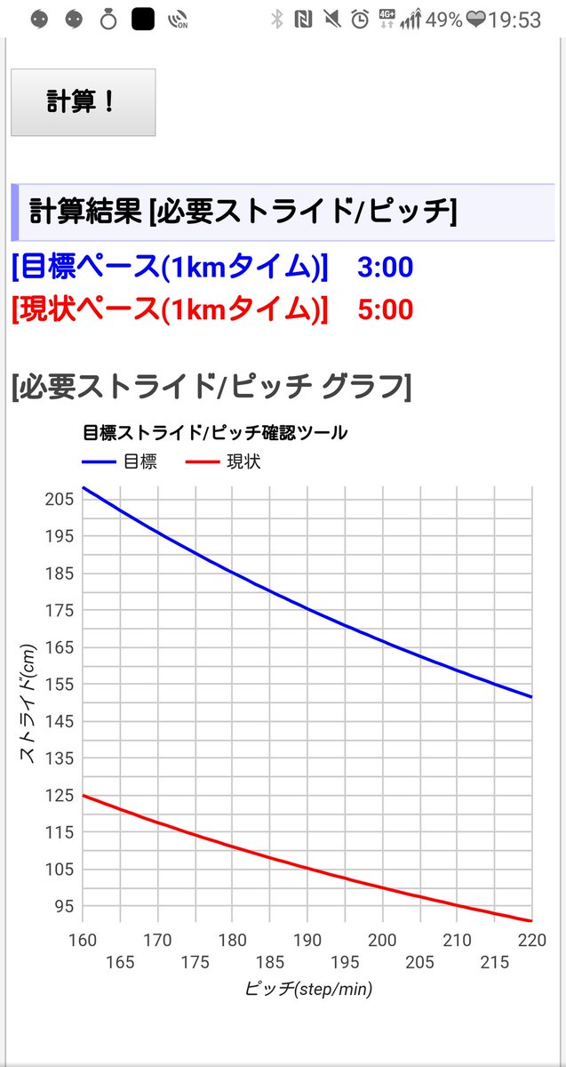 Ddr 19 06 12 ゴールデンリーグのゴールドクラス特典がついに解禁