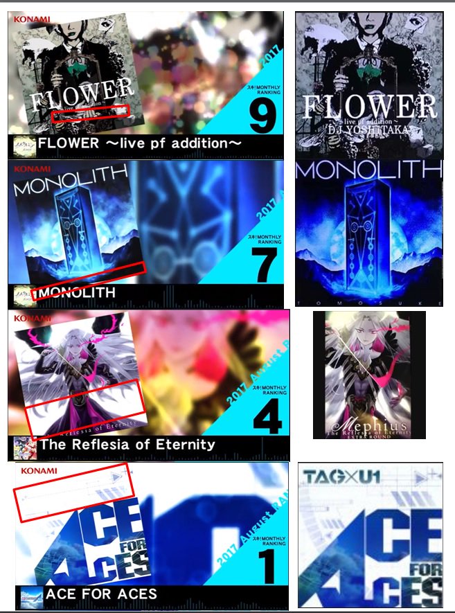 Bemaniのサイトからアーティスト表記が消えている 社内で何か問題があったのか エムジフ 音ゲー情報局 Mgif