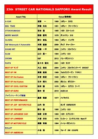 23th SCN Award Result_page0001