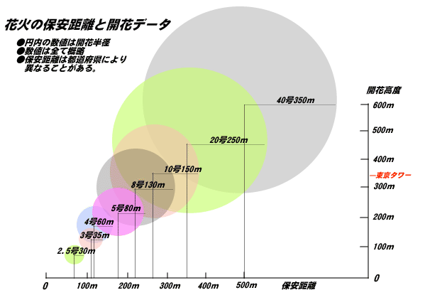廃棄する 海 甘い 5尺玉 打ち上げ Grateful Japan Jp