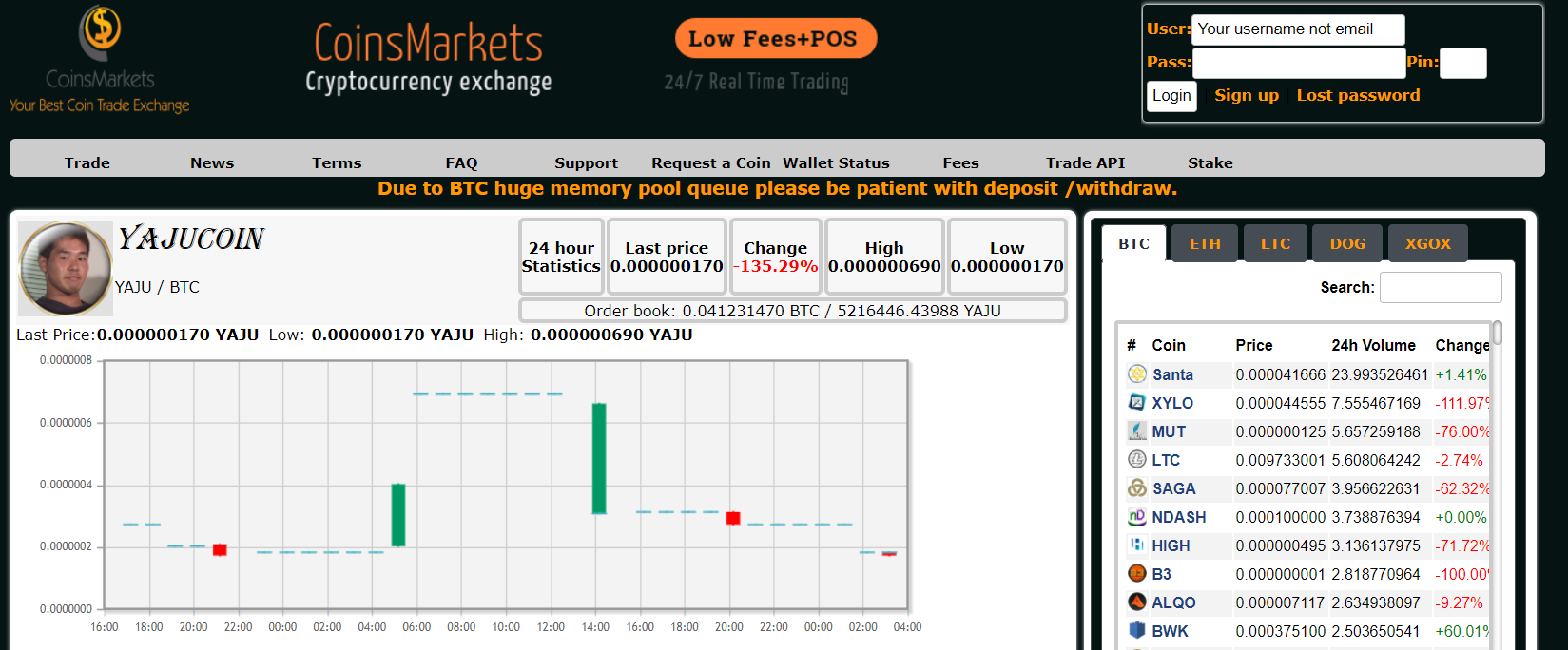 仮想通貨動向のスナップショット れあでろあ