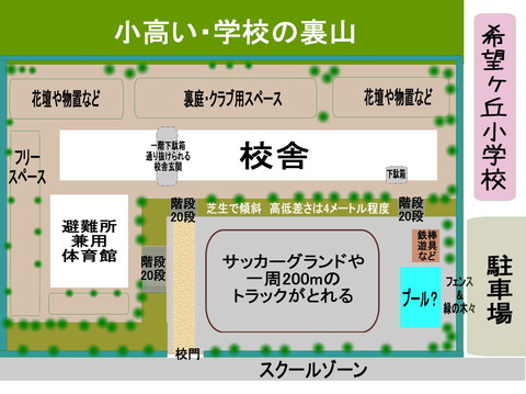 希望小