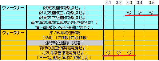 北方海域警備を実施せよ 羅針盤に聞いてくれ 艦これの闇