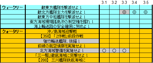 敵北方艦隊主力を撃滅せよ ３ ５ 羅針盤に聞いてくれ 艦これの闇
