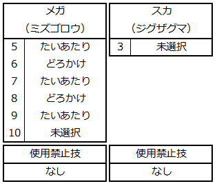 技1個縛りでクリアするポケモンエメラルド 技リスト 笹焼きのメモ 技1個縛りでクリアするポケモンエメラルド 技リスト 笹焼きのメモ