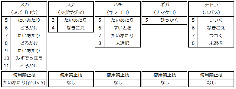 技1個縛りでクリアするポケモンエメラルド 技リスト 笹焼きのメモ 技1個縛りでクリアするポケモンエメラルド 技リスト 笹焼きのメモ