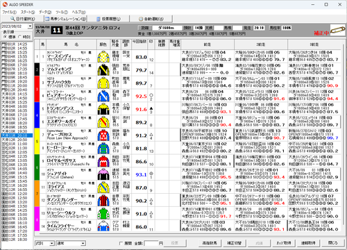 サンタアニタトロフィ