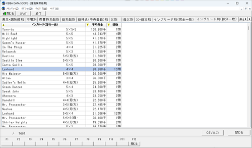 インブリード別