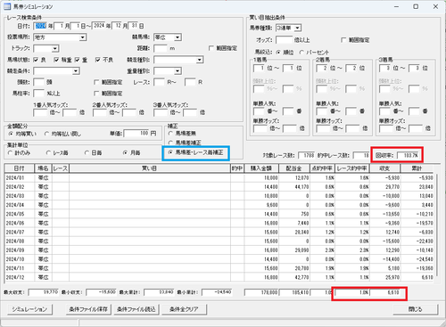 レース毎補正