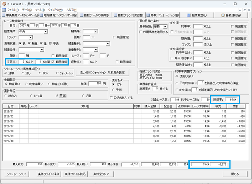 充足率0
