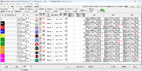 京成杯