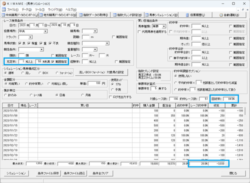 充足率50