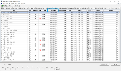 市場価格別
