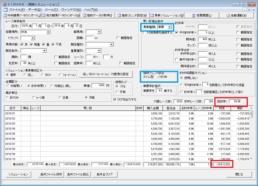 Jra Vanデータマイニングで儲かる買い方 馬券生活指南 Rb Strike 馬券投資ブログ