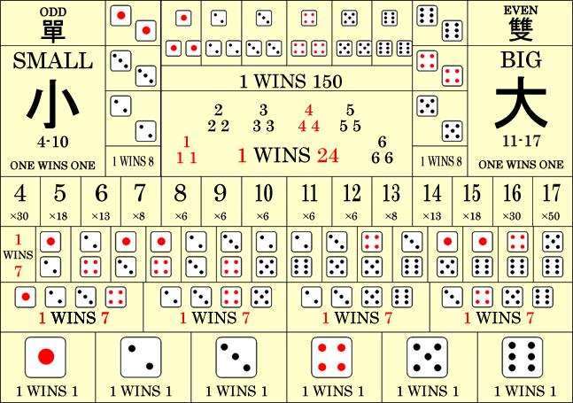 大小 馬券生活指南 Rb Strike 馬券投資ブログ