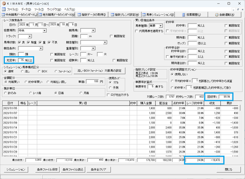 充足率75以上