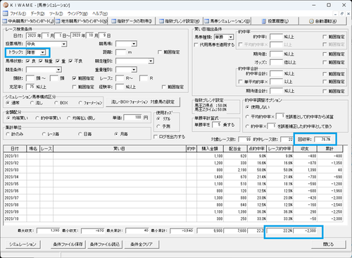 障害