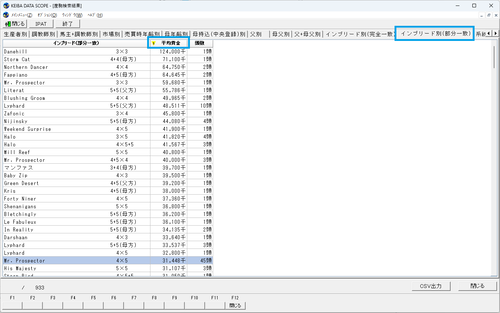 インブリード別